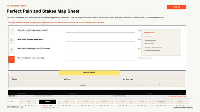 Perfect Pain and Stakes Map