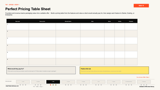 Perfect Pricing Table